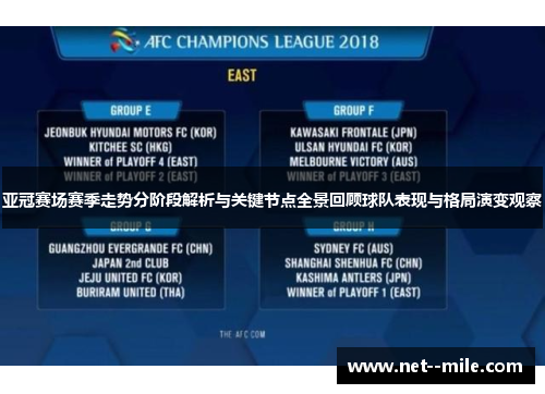 亚冠赛场赛季走势分阶段解析与关键节点全景回顾球队表现与格局演变观察