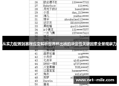 从实力配置到赛程应变解析世界杯出线的决定性关键因素全景观察力