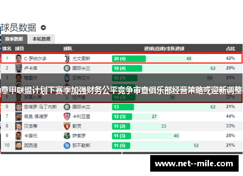 意甲联盟计划下赛季加强财务公平竞争审查俱乐部经营策略或迎新调整