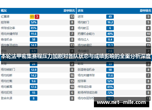 本轮法甲密集赛程压力加剧对各队状态与成绩影响的全面分析深度 本轮法甲密集赛程压力加剧对各队状态与成绩影响的全面分析深度