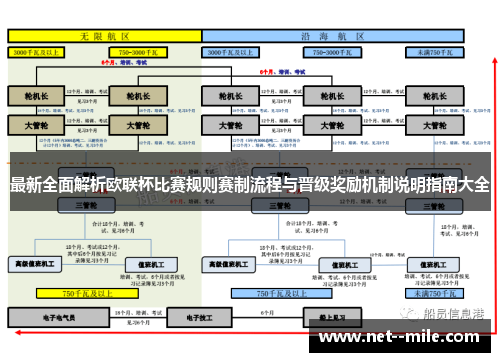 最新全面解析欧联杯比赛规则赛制流程与晋级奖励机制说明指南大全