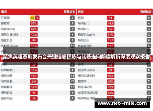 聚焦英超赛前发布会关键信息提炼与比赛走向前瞻解析深度观察报告 聚焦英超赛前发布会关键信息提炼与比赛走向前瞻解析深度观察报告
