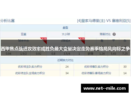 西甲焦点战进攻效率成胜负最大变量决定走势赛季格局风向标之争 西甲焦点战进攻效率成胜负最大变量决定走势赛季格局风向标之争