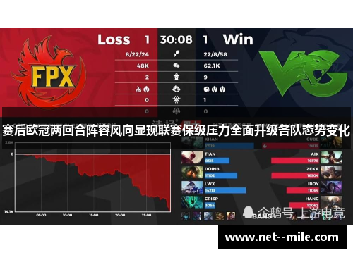 赛后欧冠两回合阵容风向显现联赛保级压力全面升级各队态势变化