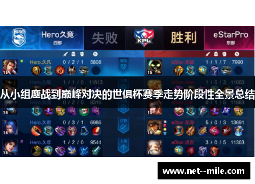 从小组鏖战到巅峰对决的世俱杯赛季走势阶段性全景总结