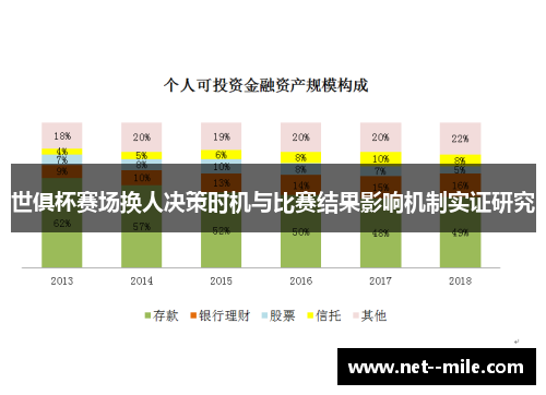 世俱杯赛场换人决策时机与比赛结果影响机制实证研究