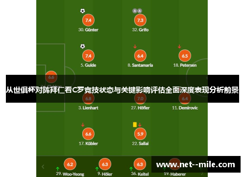 从世俱杯对阵拜仁看C罗竞技状态与关键影响评估全面深度表现分析前景