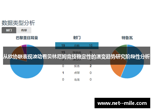 从欧协联表现波动看贝林厄姆竞技稳定性的演变趋势研究阶段性分析
