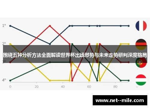 围绕五种分析方法全面解读世界杯出线形势与未来走势研判深度格局 围绕五种分析方法全面解读世界杯出线形势与未来走势研判深度格局