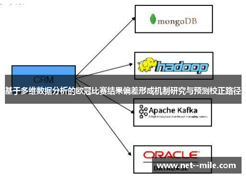 基于多维数据分析的欧冠比赛结果偏差形成机制研究与预测校正路径