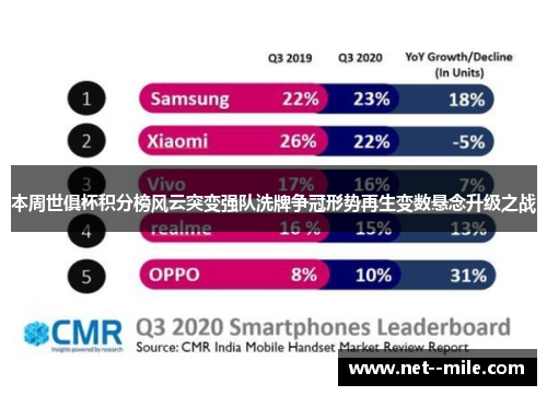 本周世俱杯积分榜风云突变强队洗牌争冠形势再生变数悬念升级之战 本周世俱杯积分榜风云突变强队洗牌争冠形势再生变数悬念升级之战