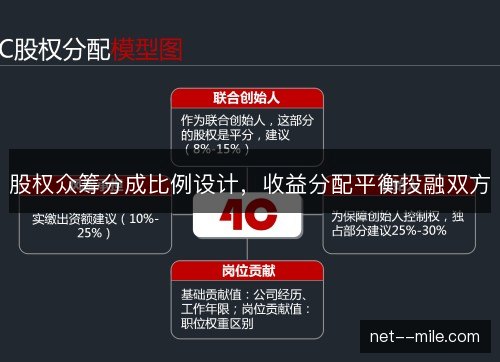 股权众筹分成比例设计,收益分配平衡投融双方 股权众筹分成比例设计,收益分配平衡投融双方