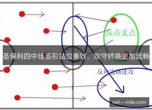 圣保利四中场菱形站位奏效，攻守转换更加流畅